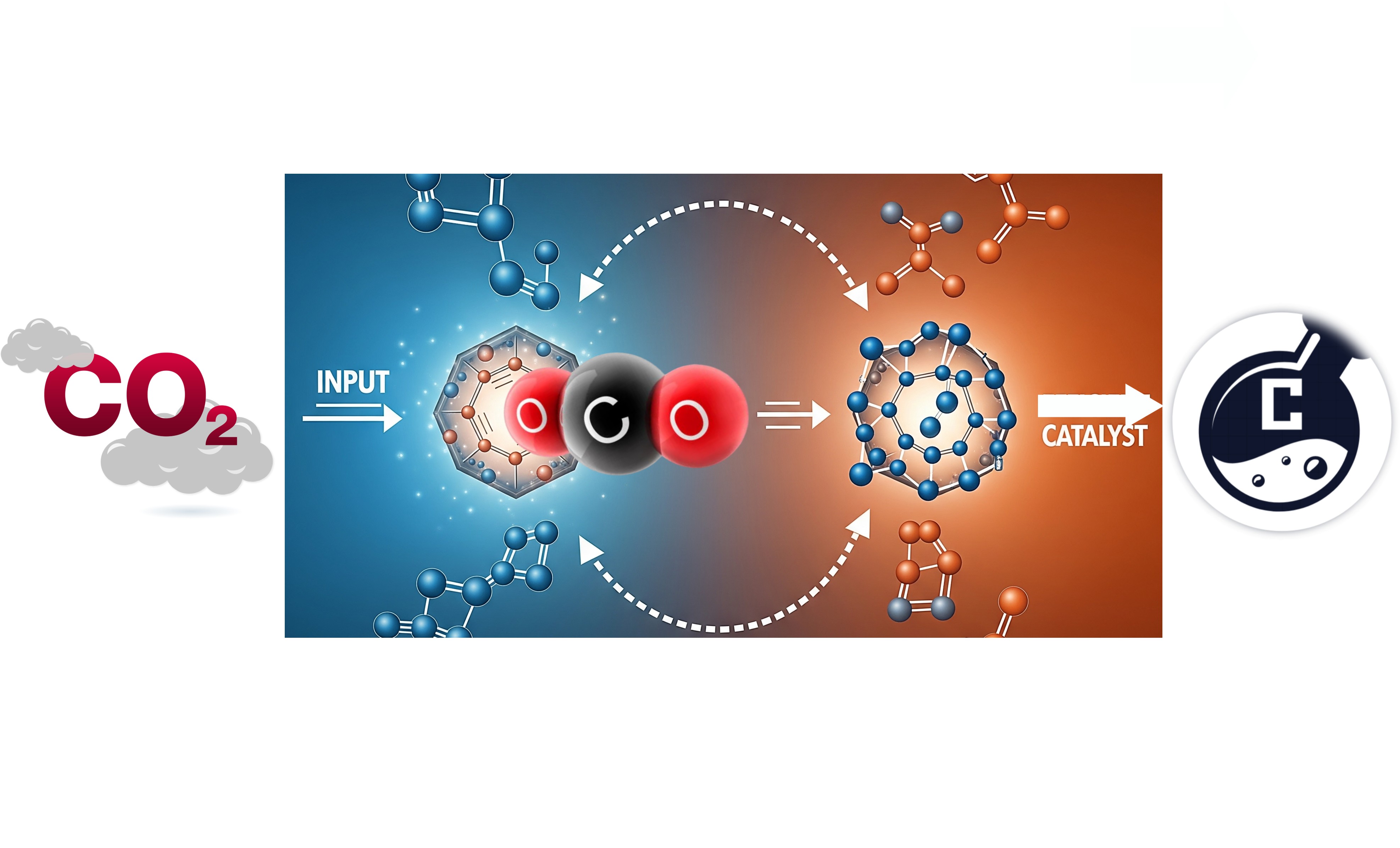 Catalytic Conversion of C1 Molecules (CO₂/CO, etc.)